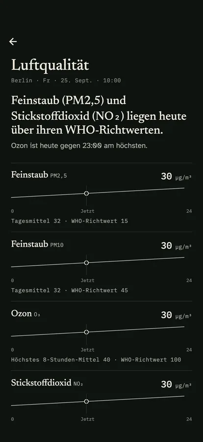 Die Seite Luft: ein Satz zu den heutigen Werten gegenüber den WHO-Richtwerten und je Schadstoff eine Zeile mit dem aktuellen Wert und dem Verlauf des Tages.