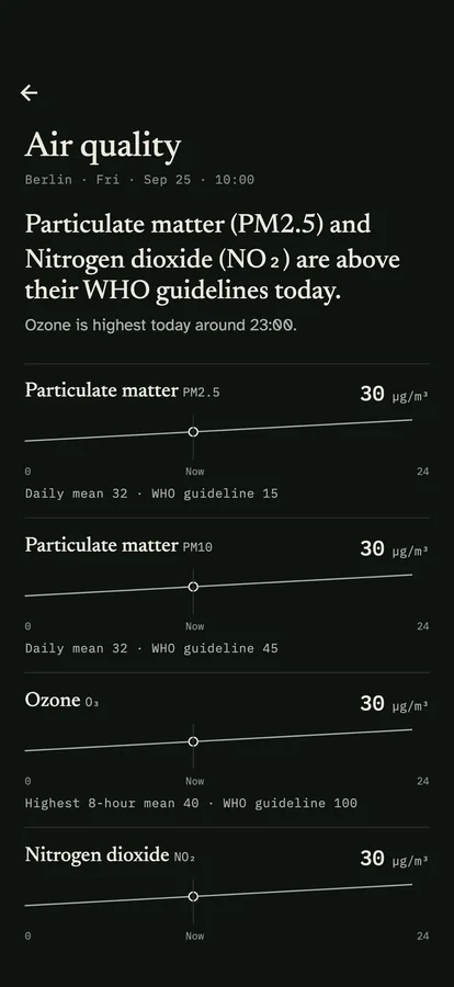The Air page: a sentence on today’s values against the WHO guideline levels, and a row per pollutant with its current value and its course over the day.