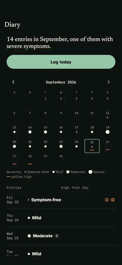 The diary: a sentence about the month, the month as a grid of dots whose size shows how bad the symptoms were, and the entries as rows.